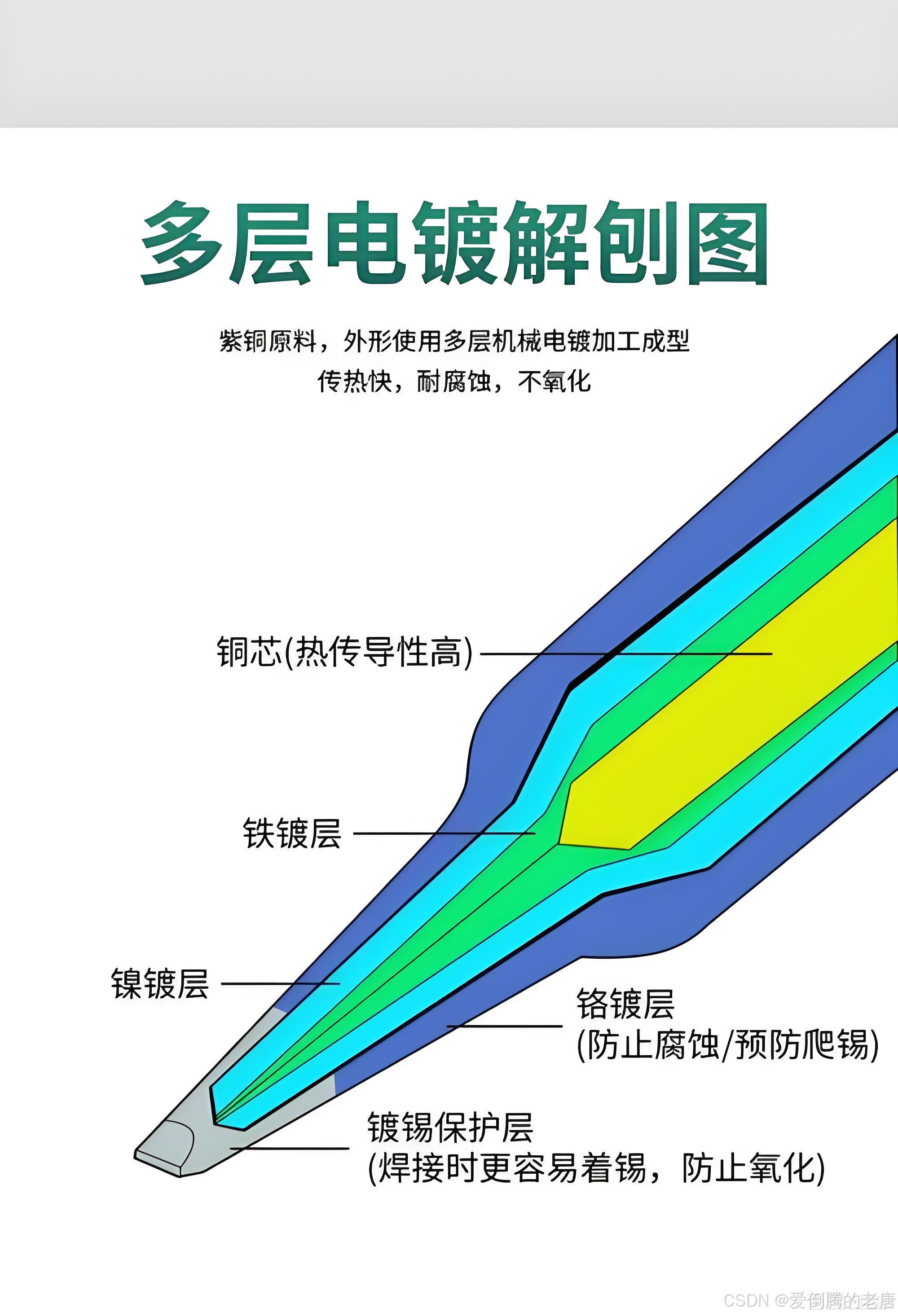 医用镊子分类怎么用2、电子产品收手工焊接、拆焊、装配工具_https://www.jmylbn.com_新闻资讯_第3张