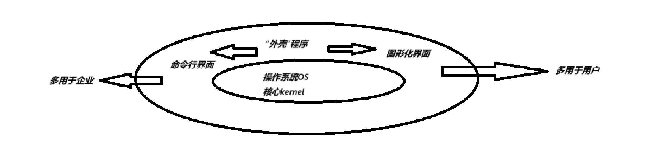 Shell运行原理及Linux中权限-CSDN博客