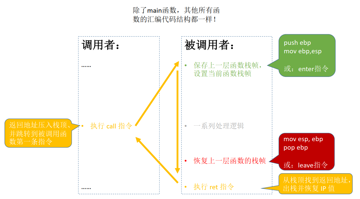 第四章 指令系统