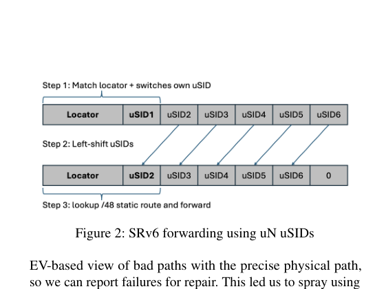 figure2_srv6_forwarding