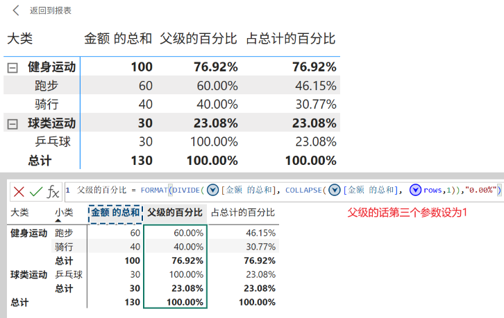 PowerBI可视化计算函数-collpase&collpaseall-CSDN博客