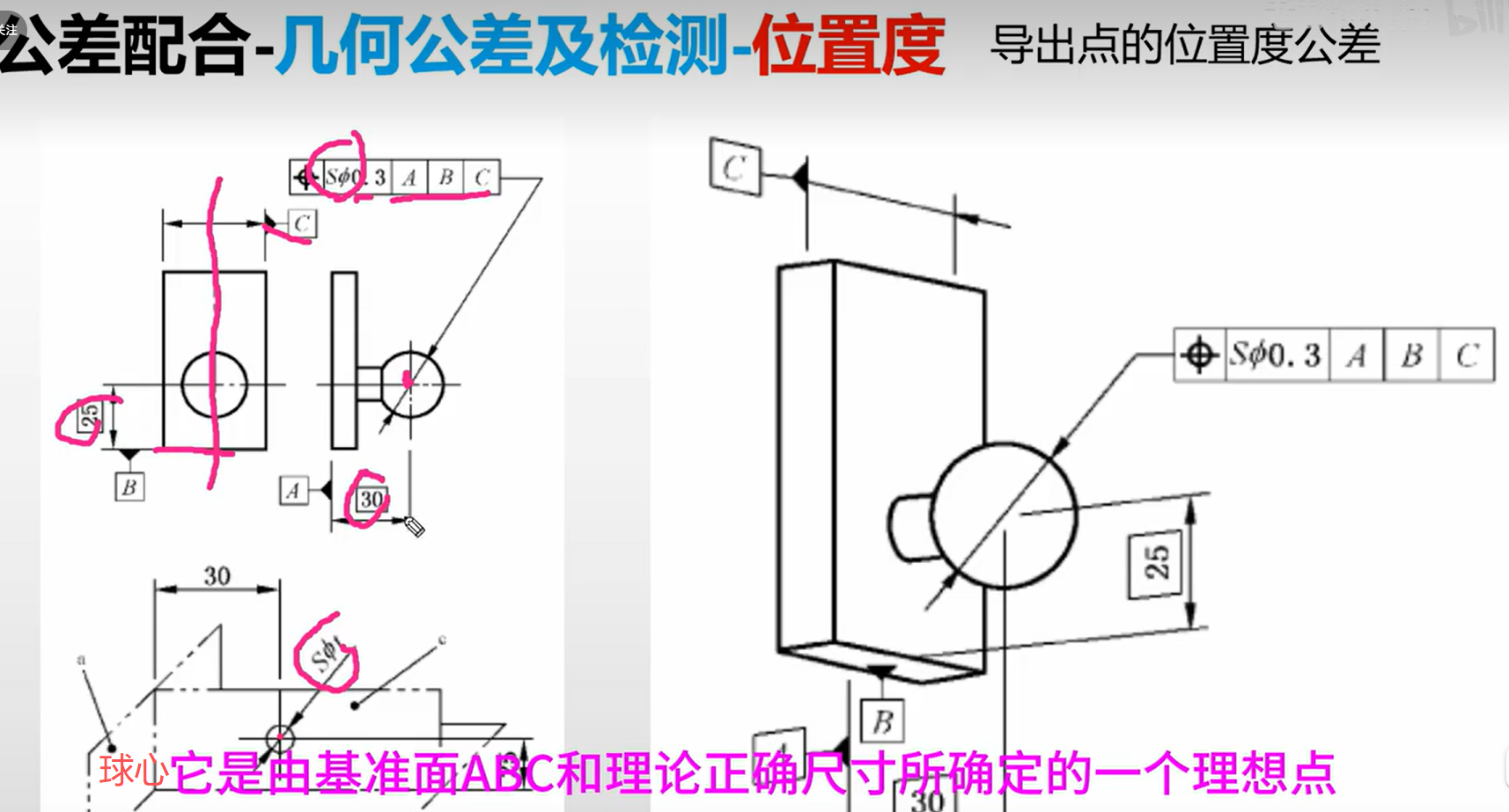位置度详解_圆孔与圆孔的位置度-CSDN博客