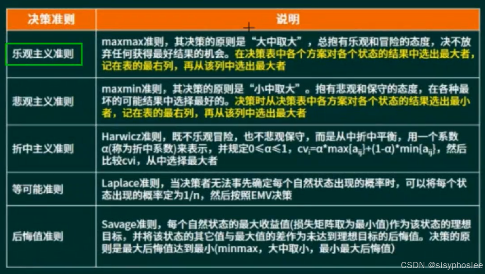 不确定型决策