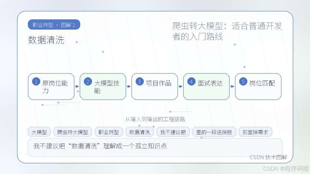 文章插图 2