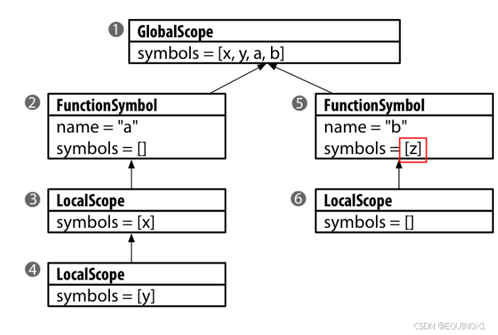 外链图片转存失败,源站可能有防盗链机制,建议将图片保存下来直接上传