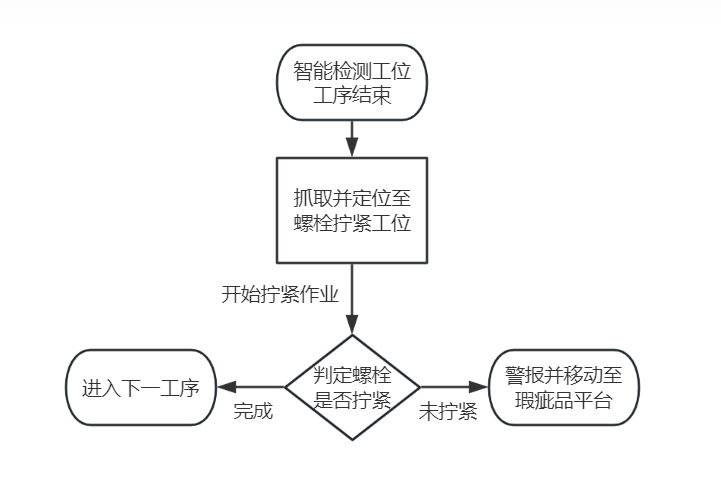 图18
