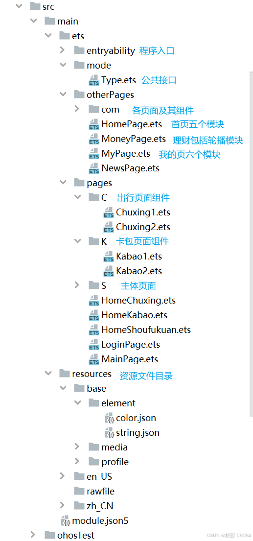 [中工开发者]鸿蒙——仿支付宝页面设计_arkui支付宝布局