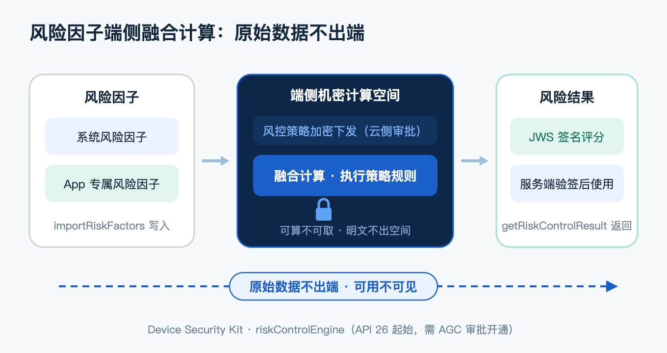 可用不可见链路