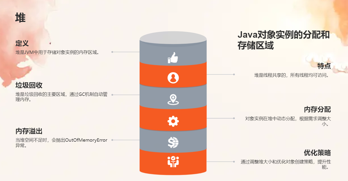 Java程序员廖志伟