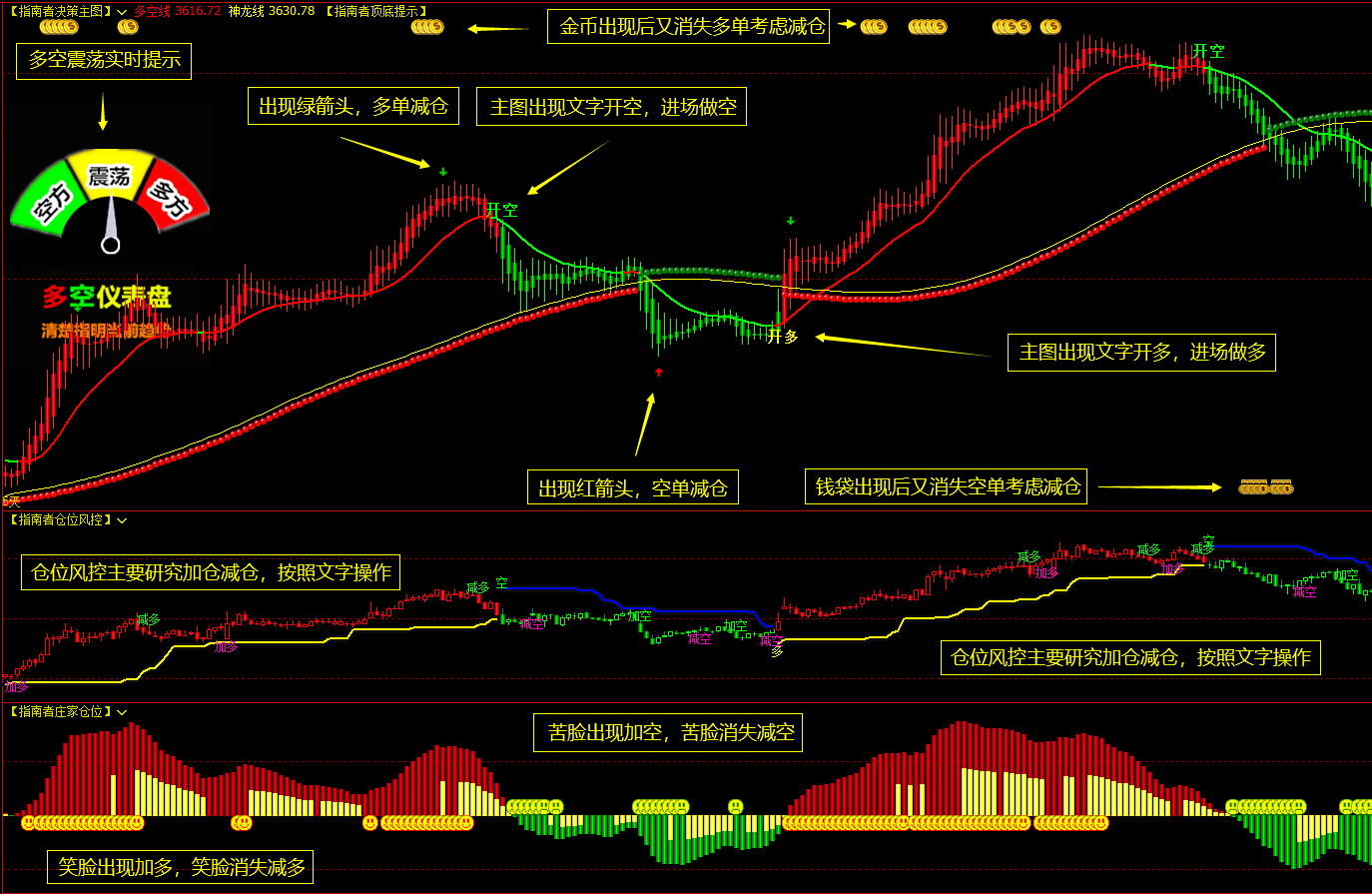 富途牛牛指标_富途cd和nx指标代码-CSDN博客