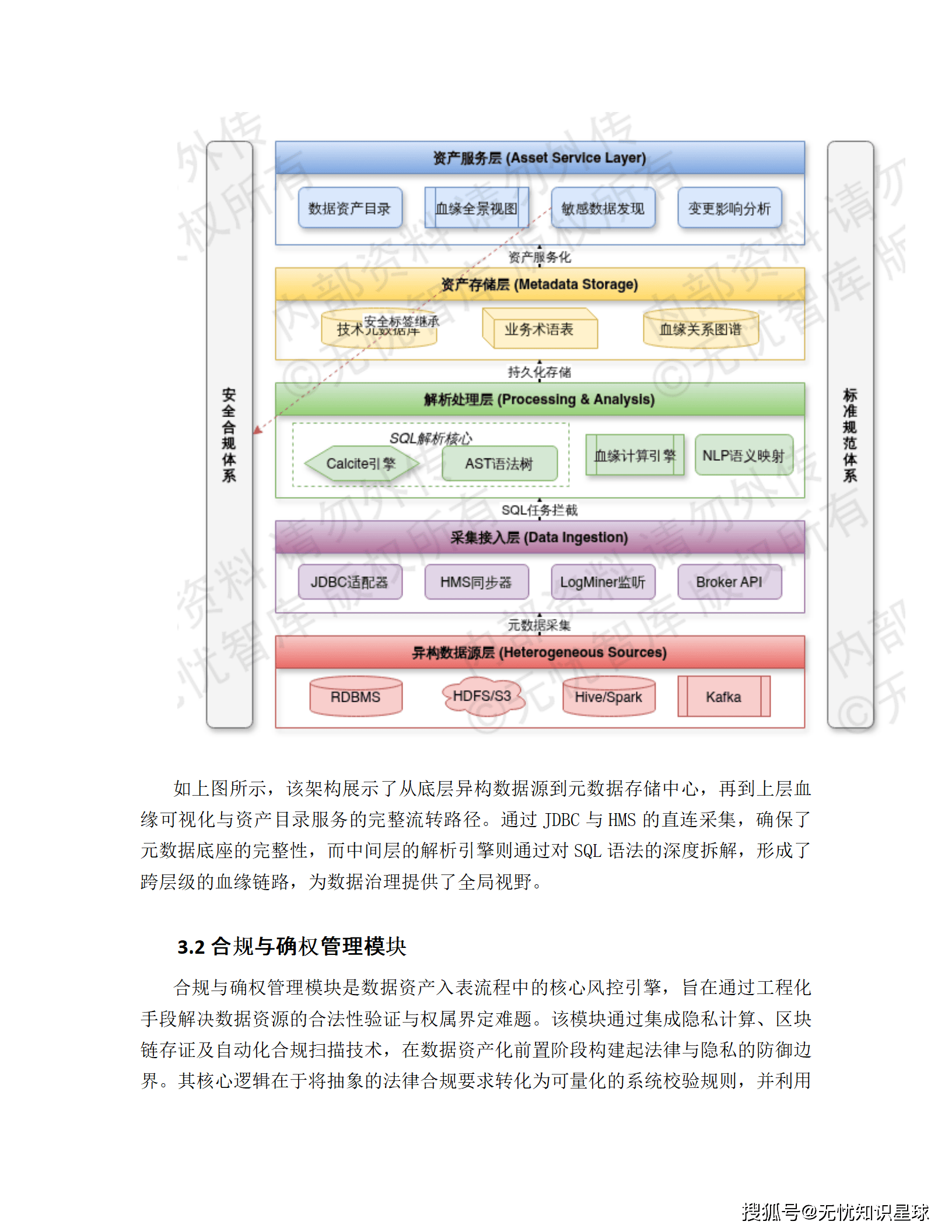 企业数据资产入表与价值评估管理平台建设方案_20.png