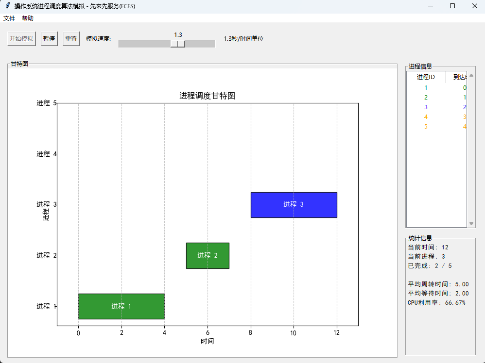 操作系统进程调度算法模拟_