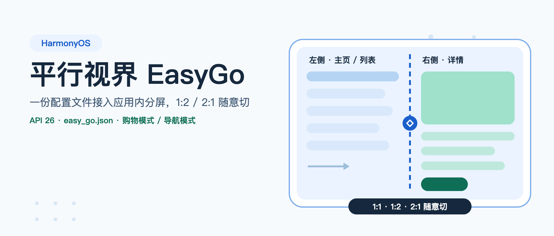HarmonyOS 7 平行视界 EasyGo 实战