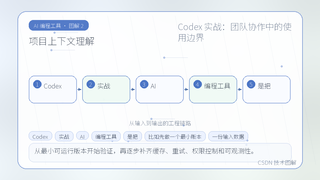 文章插图 2
