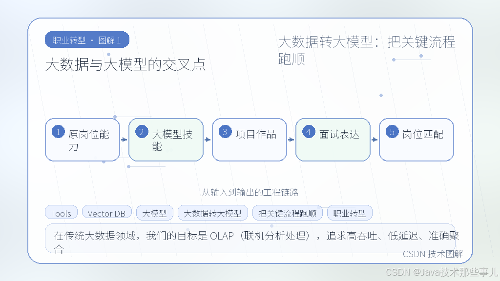文章插图 1