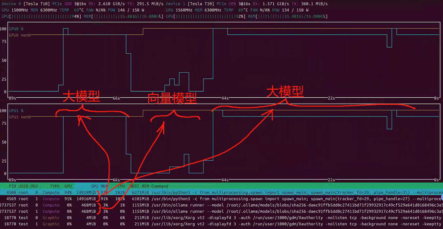企业部门级本地知识库搭建方案【通义千问QwQ32B大模型+BGE-M3向量模型+Open-WebUI】+【x99+Tesla T10】_tesla t10 ubuntu