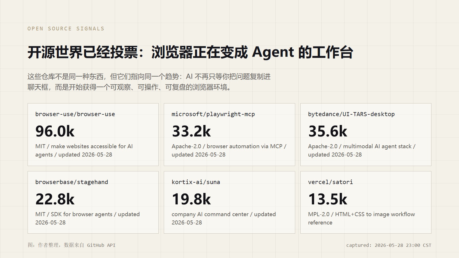 浏览器 Agent 开源信号