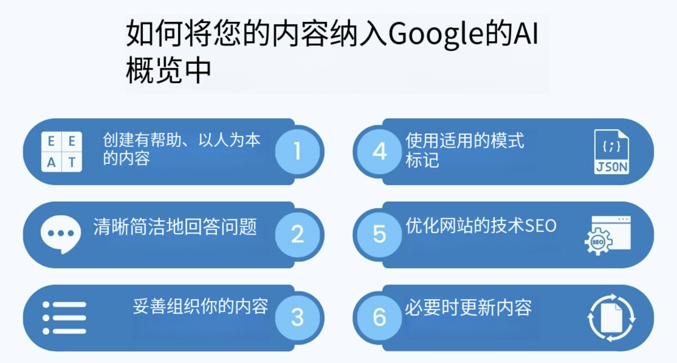 如何将内容纳入Google的AI概览中