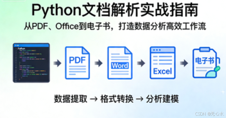 【文档解析】3、Python文档解析实战指南：从PDF、Office到电子书，打造数据分析高效工作流_python pdfplumber-CSDN博客