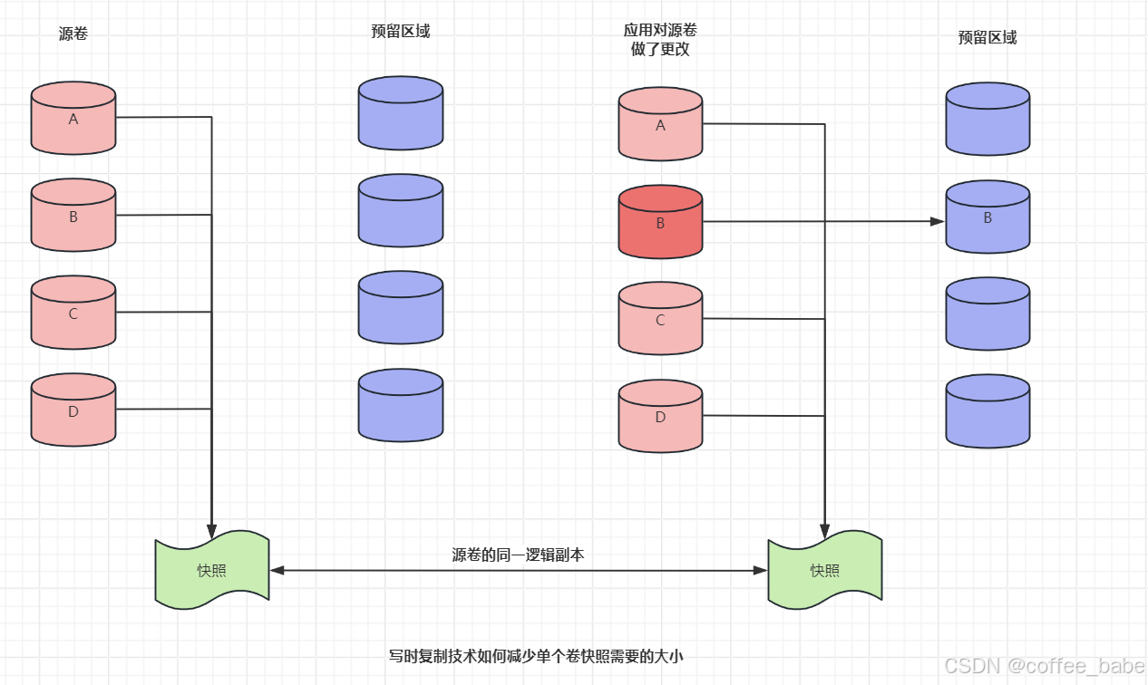 MySQL之备份与恢复(五)