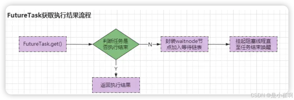 Java并发07 - FutureTask及CompletableFuture_completablefuture和futuretask-CSDN博客