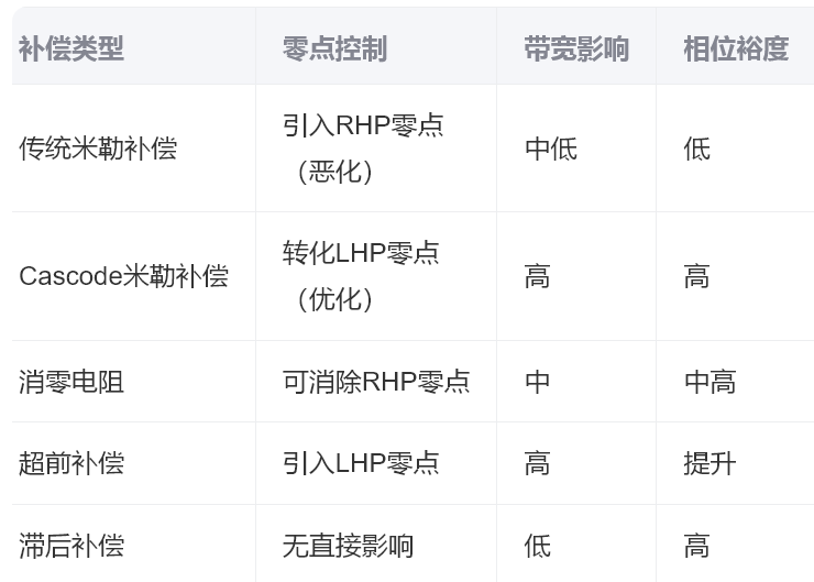 家用心电图机怎么样实用电路精讲系列---运放补偿对比电路_https://www.jmylbn.com_新闻资讯_第1张