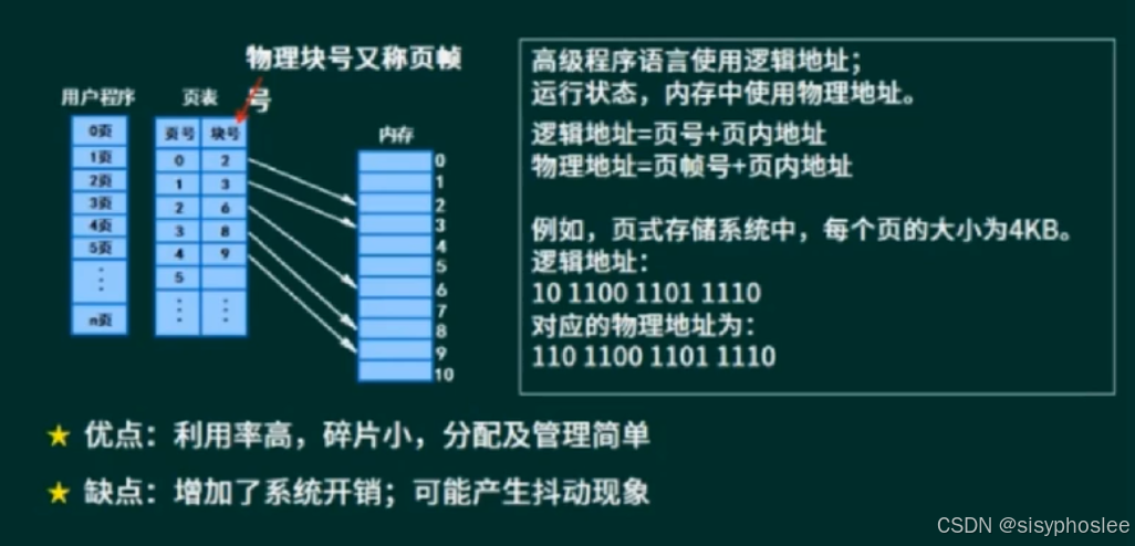 页式存储组织