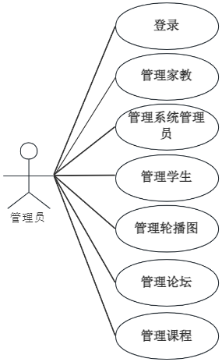 mz0210-家教预约小程序