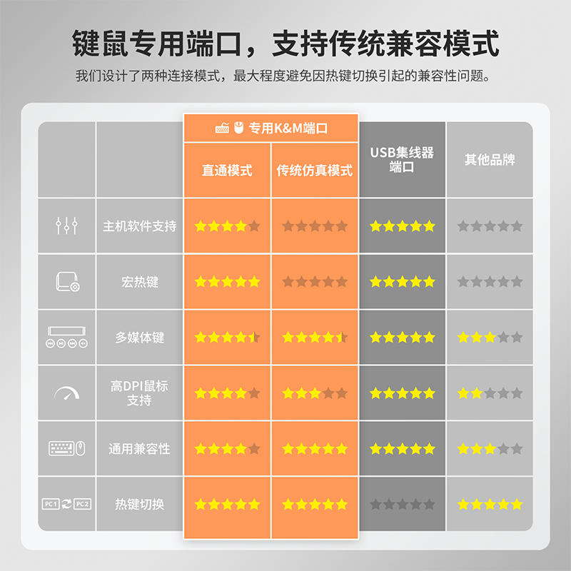 键鼠透传