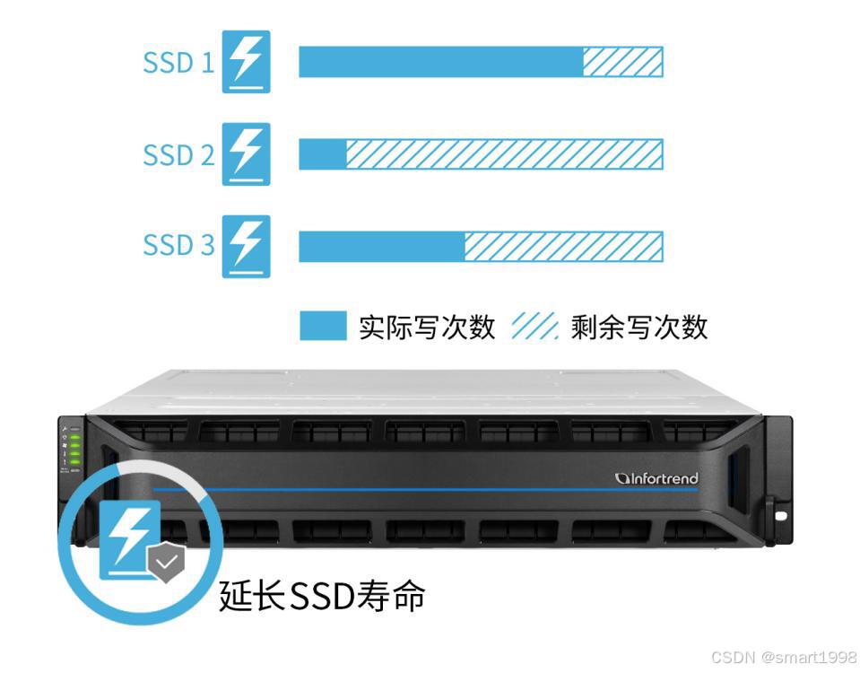 figure-gs-high-performance2