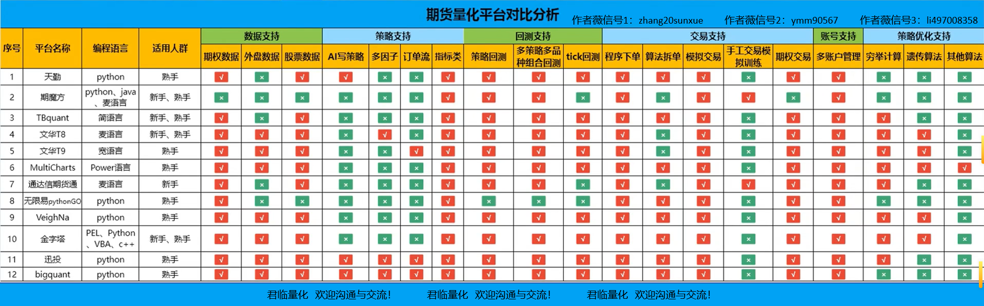新盘王短线交易盈利千万，量化总结他的实战心法(附源码)_盘圣传奇的量化生存法则与天勤代码实践-CSDN博客