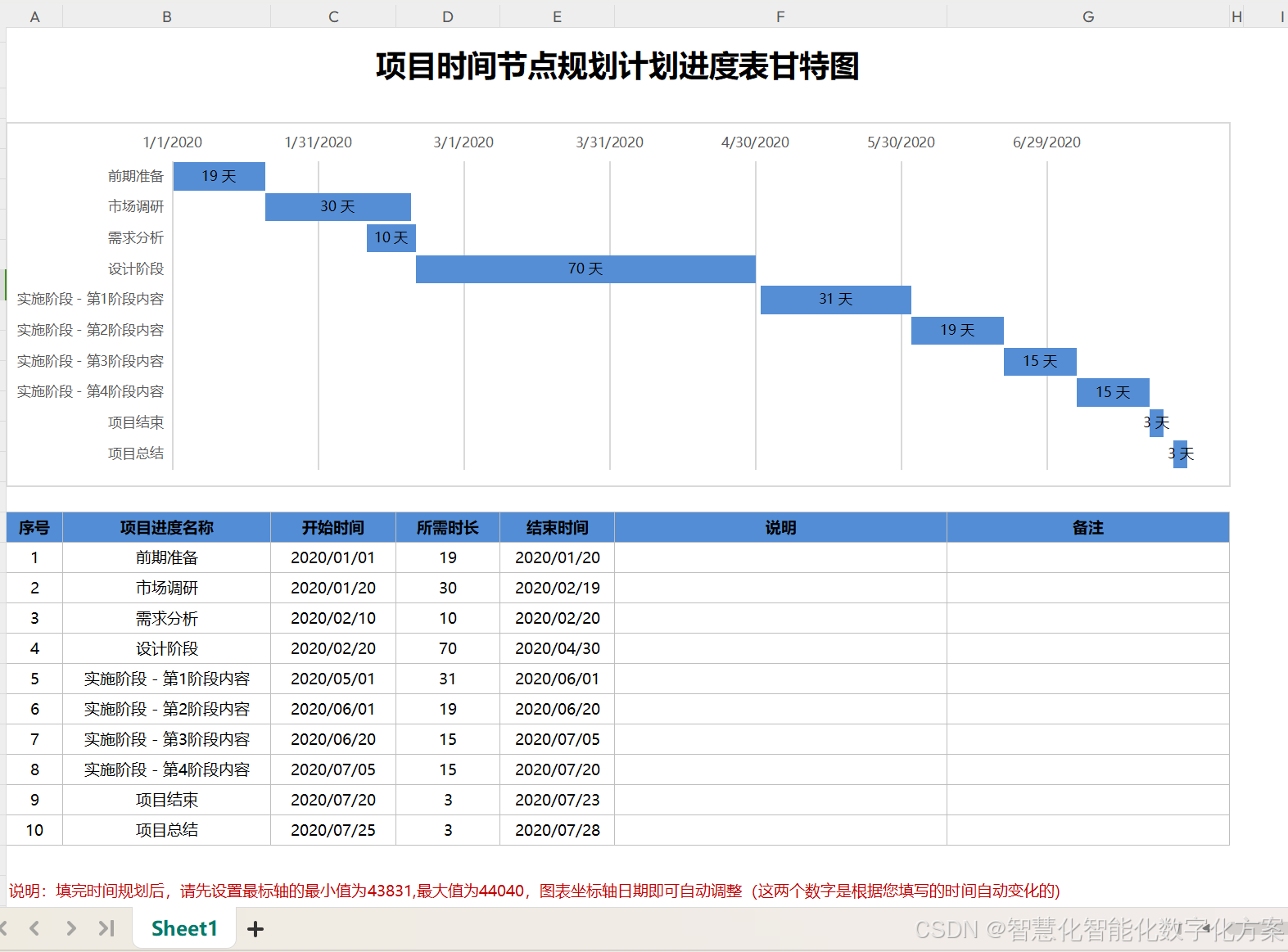 60个项目管理中进度计划管理的甘特图表模板,不信没有你喜欢的?!_项目进度可视化图表-CSDN博客