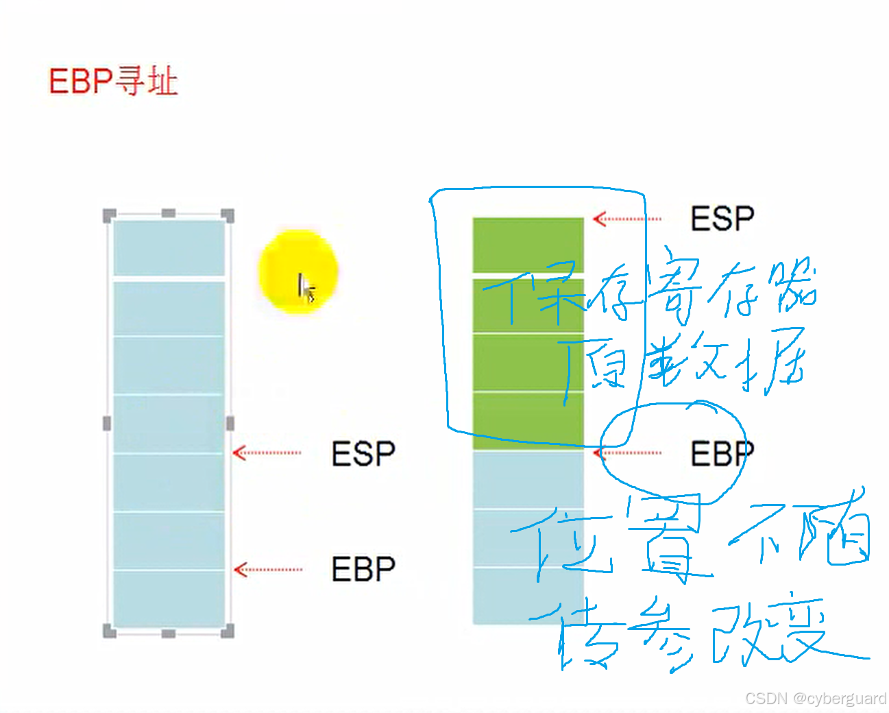 零基础逆向学习记录7_esp寻址-CSDN博客
