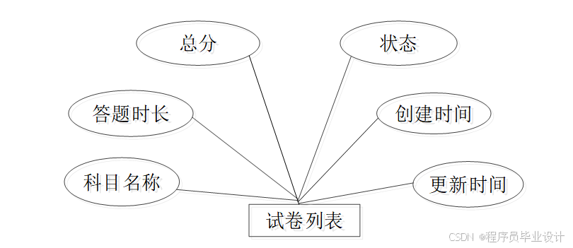 面向Web和手机端的银行笔试题库 毕业设计-附源码81153