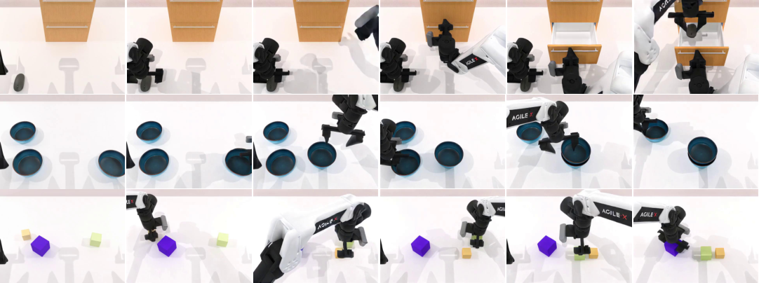 WorldArena 2.0 定性 rollout：标准场景