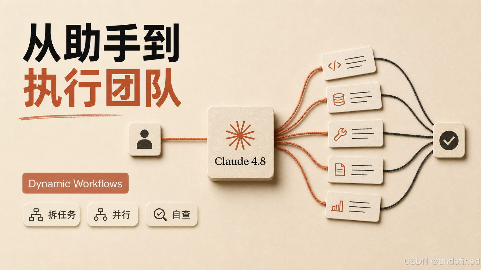Dynamic Workflows：从助手到执行团队