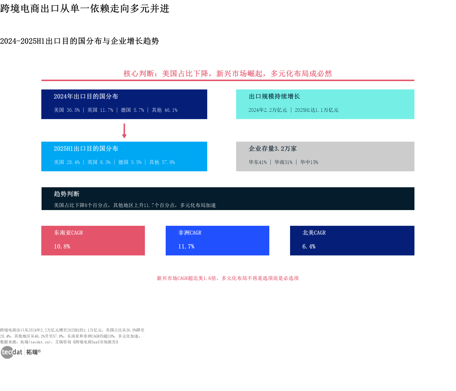 信息图1
