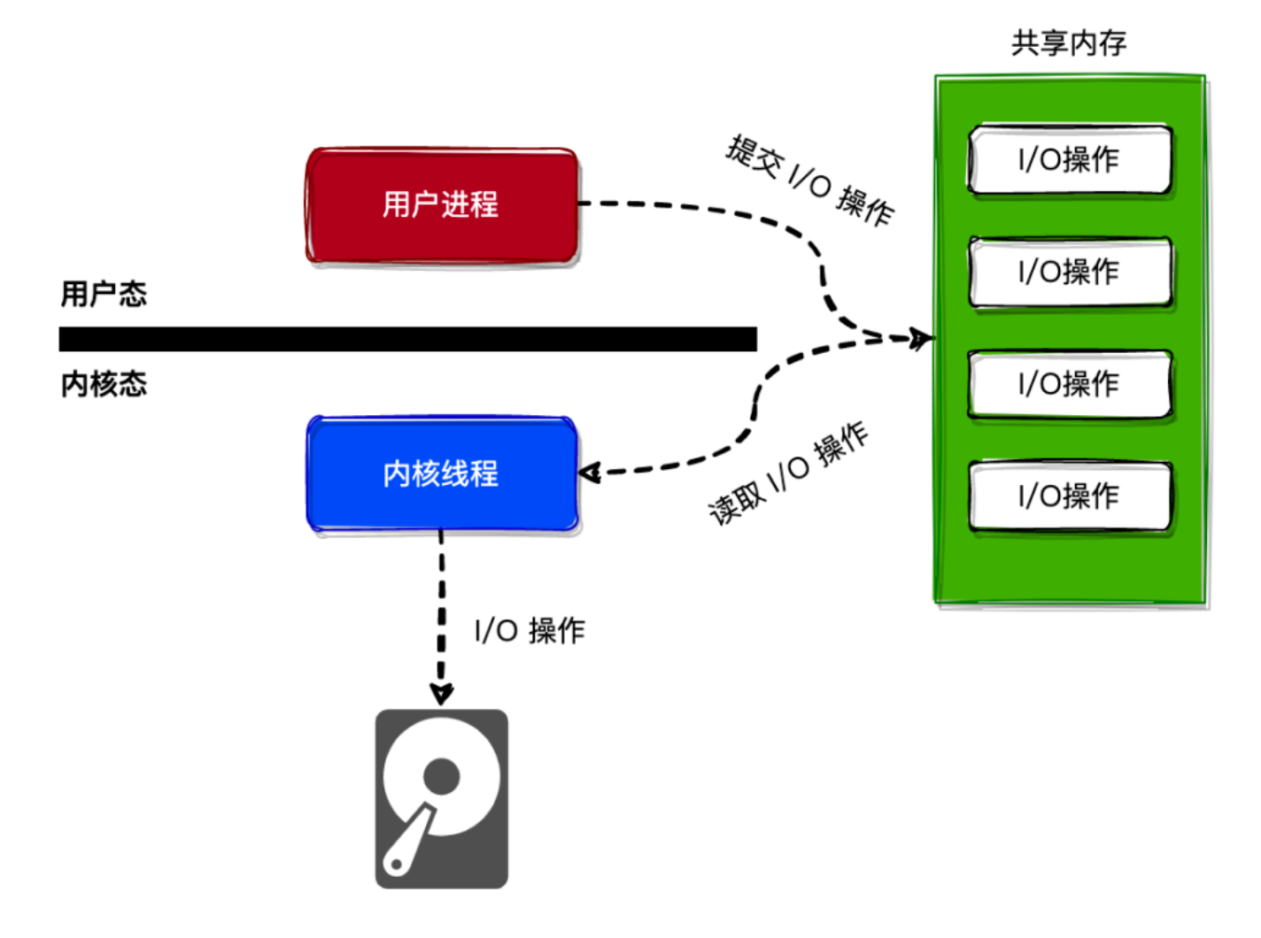 原理图
