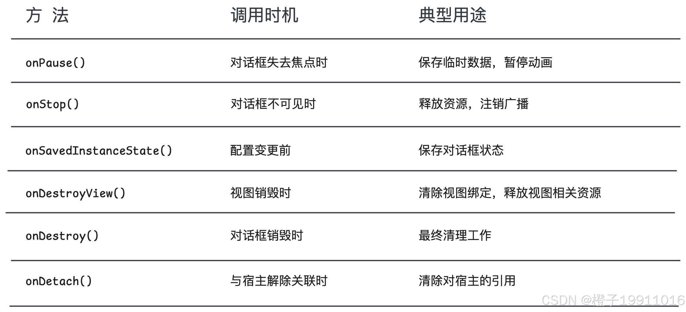 关闭阶段