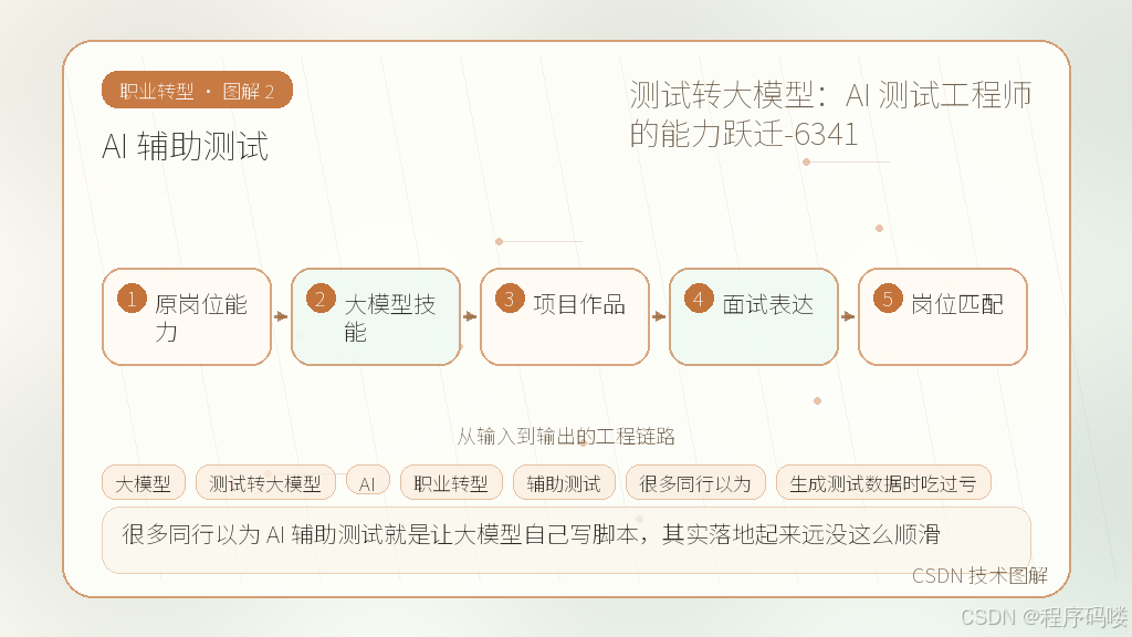 文章插图 2