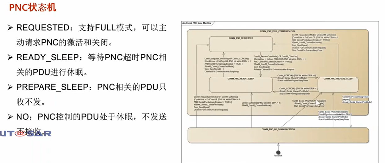 [NM]can网络管理_repeat message request bit-CSDN博客