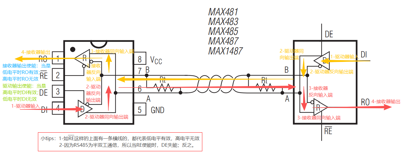 MAX485内部结构框图