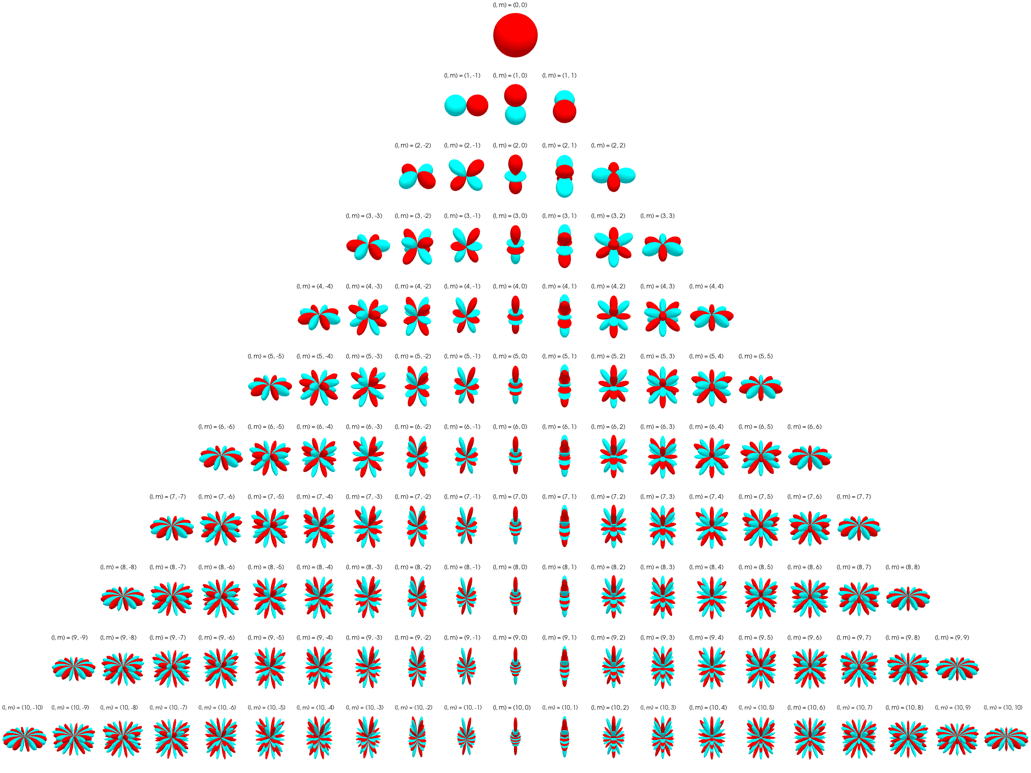 3D Gaussian splatting中的球谐函数与球谐光照-CSDN博客