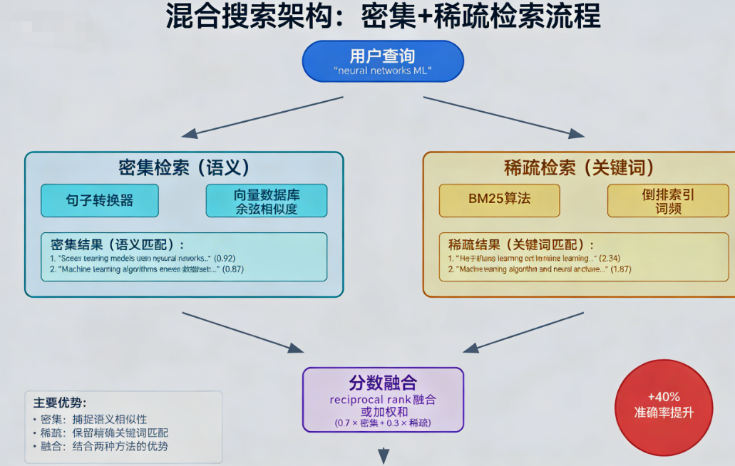 模型选择逻辑图