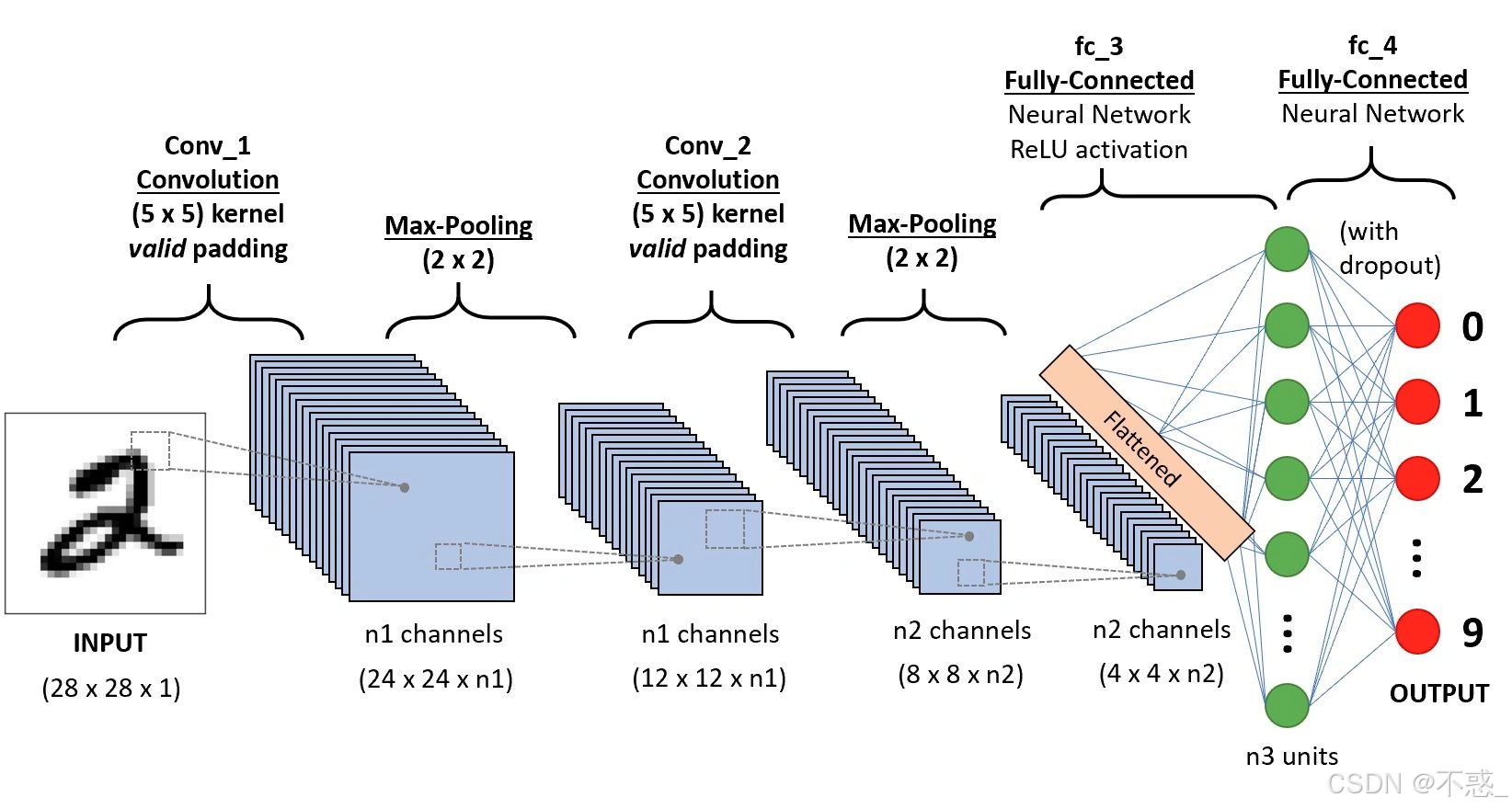 通俗理解池化操作(Pooling)-CSDN博客