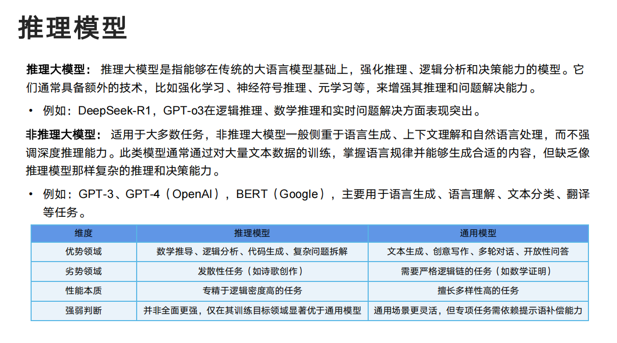 如何使用 DeepSeek 帮助自己的工作？