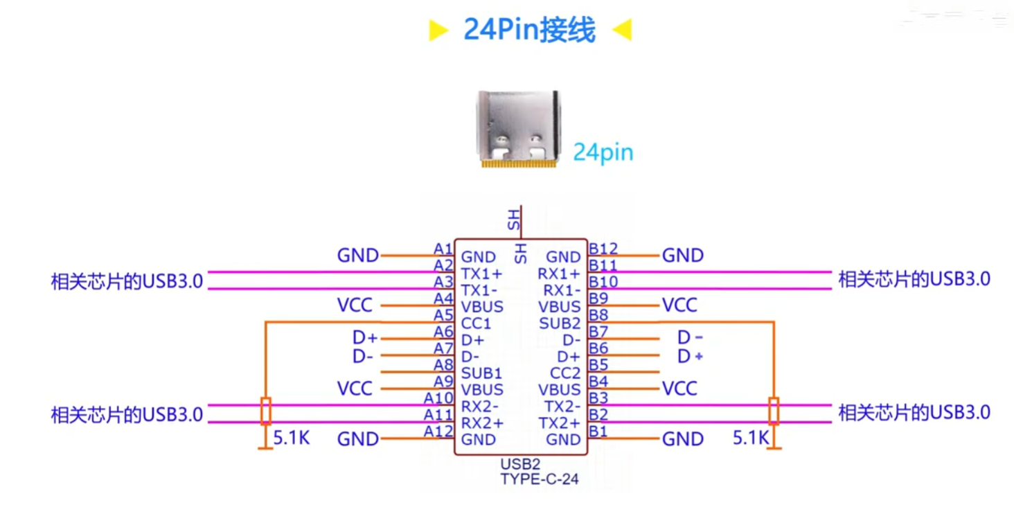 【硬件工程师实战】USBTypeC接口引脚详解_typec引脚定义-CSDN博客