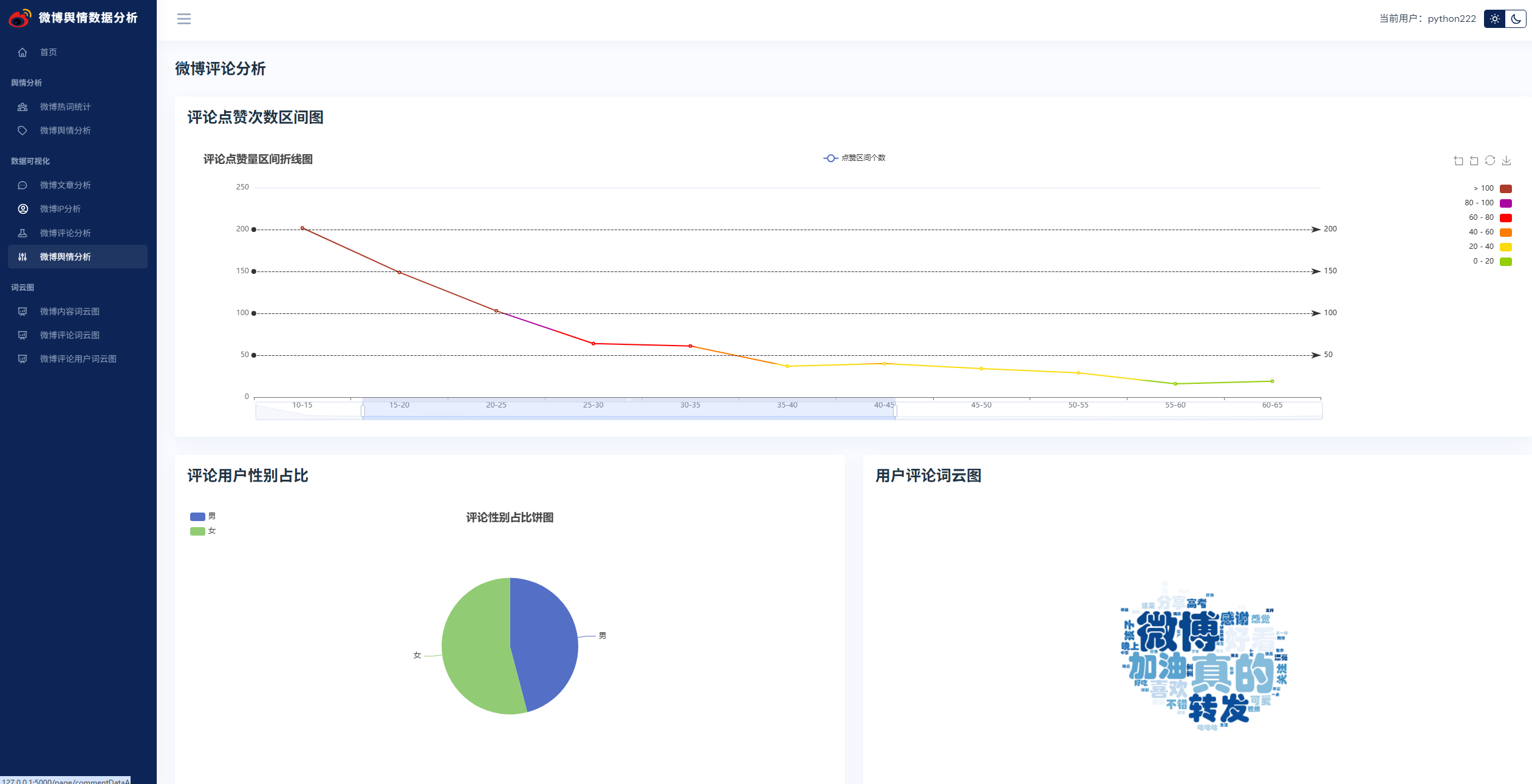 锋哥写一套【NLP舆情分析】基于python微博舆情分析可视化系统(flask+pandas+echarts) 视频教程，帅呆了~~