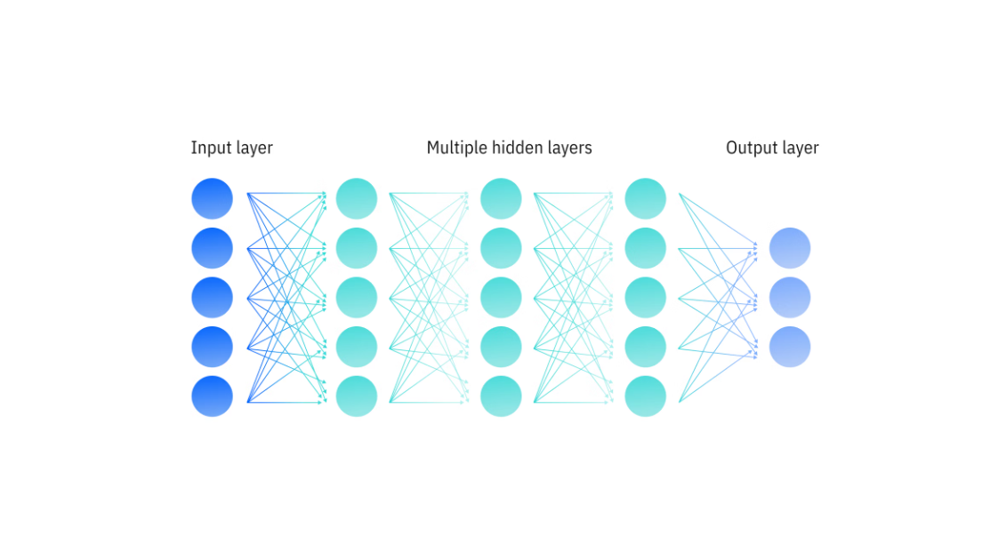 CUDA Graph 结构的样子_gpu cuda graph-CSDN博客