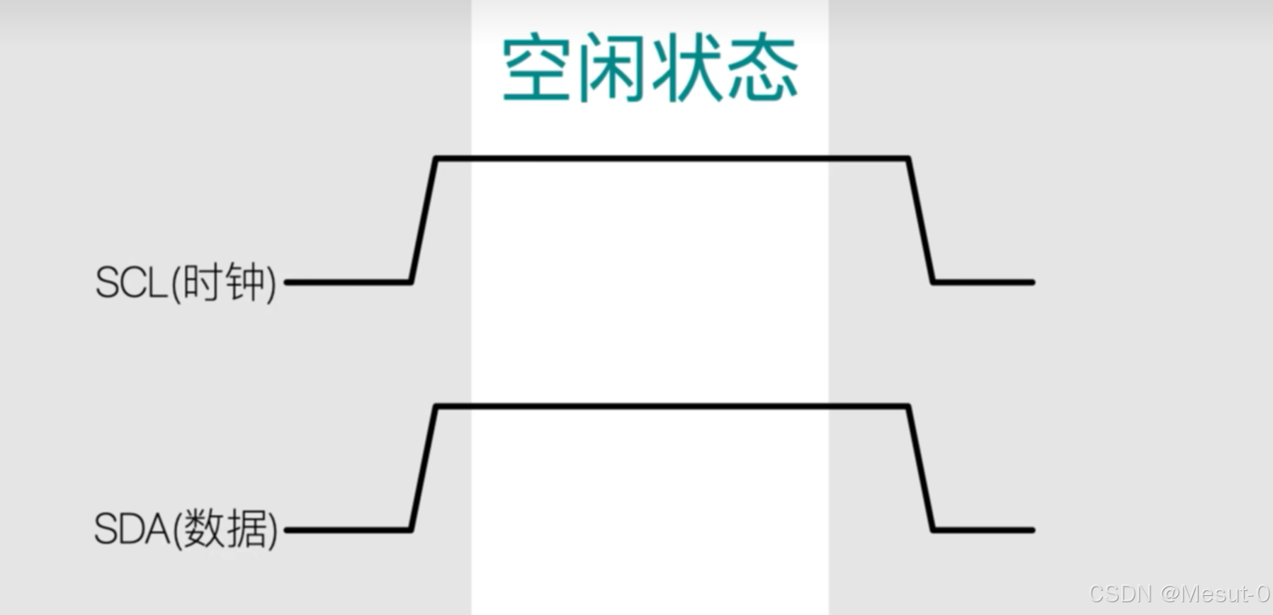 学习记录 STM32_stm32中断向量表